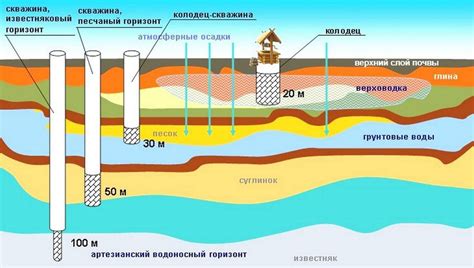 Использование геофизических методов для изучения состояния шахты