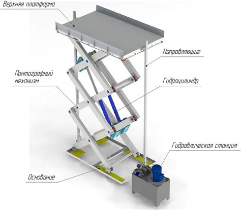 Использование гидравлического подъемника для безопасного поднятия