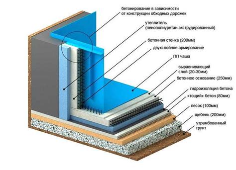 Использование гидроизоляционных пленок