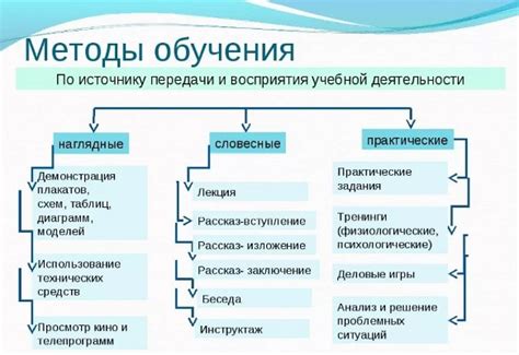 Использование для экспериментов и обучения