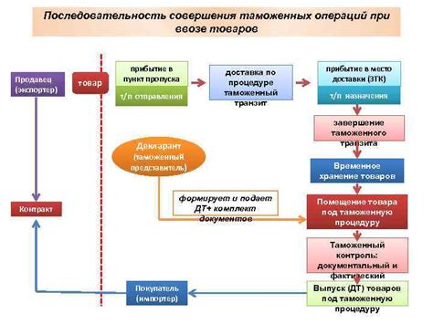 Использование других крахмалей: