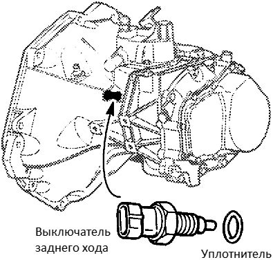 Использование звуковой сигнализации