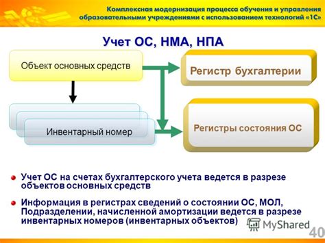 Использование инвентарных объектов в бизнесе