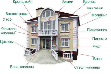 Использование искусственной ели на фасаде