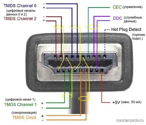 Использование кабеля HDMI