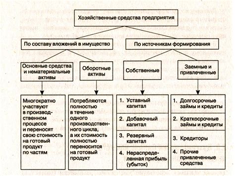 Использование обычных хозяйственных средств