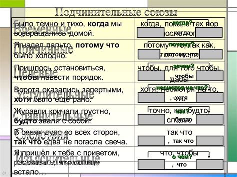 Использование подчинительных союзов