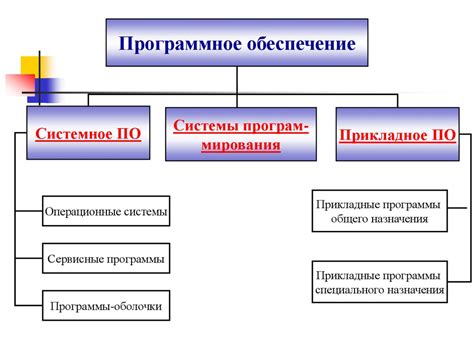 Использование программного обеспечения для автоматического анализа статистики