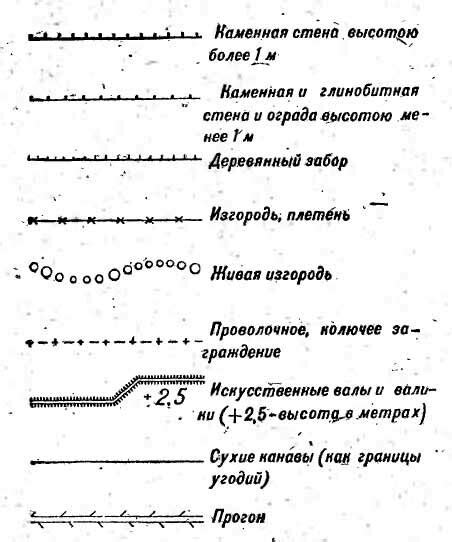 Использование пунктирных линий для обозначения границ и контуров