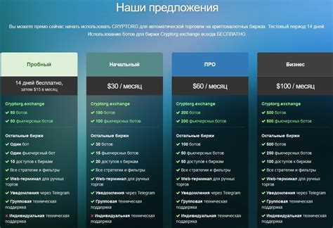 Использование расширенных тарифных планов