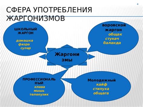 Использование сленга и жаргона