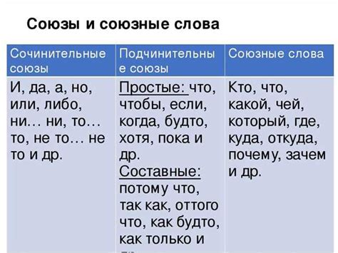 Использование союзов