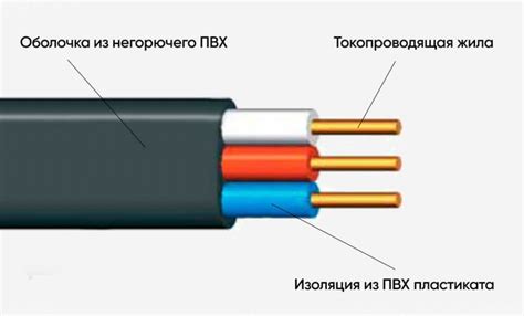 Использование специальных кабелей для повышения качества сигнала