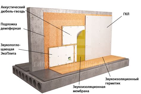 Использование специальных обгораживающих материалов