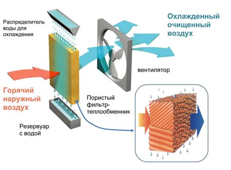 Использование специальных охладителей: для быстрого и равномерного охлаждения