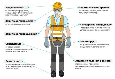 Использование спецодежды с 2 классом защиты