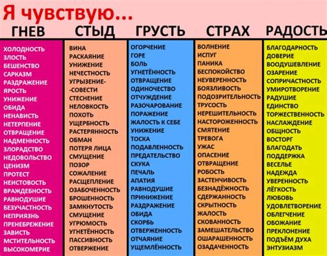 Использование сравнения для передачи чувств и эмоций