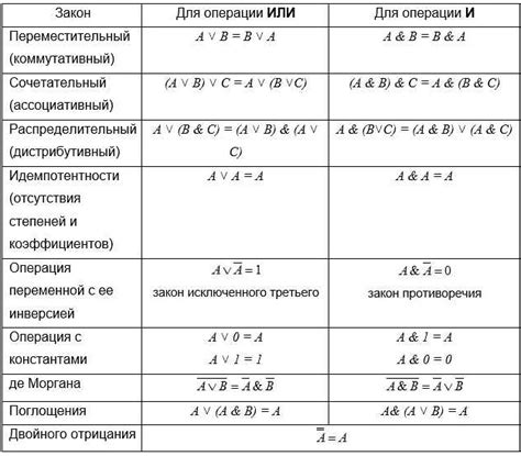 Использование стандартных математических операций