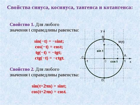 Использование тангенса в геометрии и тригонометрии