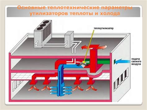 Использование теплоты и холода