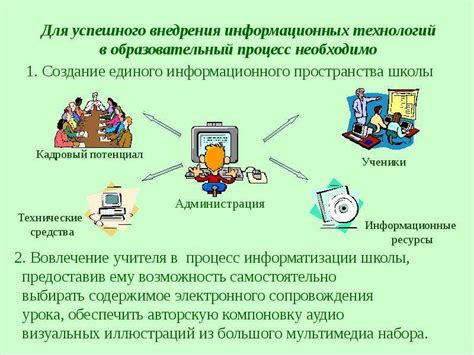 Использование технологий в учебном процессе