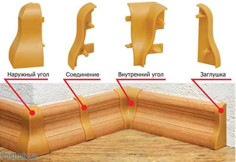 Использование угловых элементов для плинтусов
