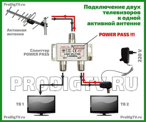 Использование усилителя сигнала для повышения качества просмотра