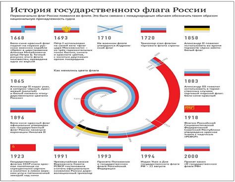 Использование флага России в истории