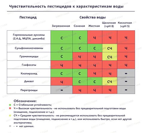 Использование химических препаратов для обработки