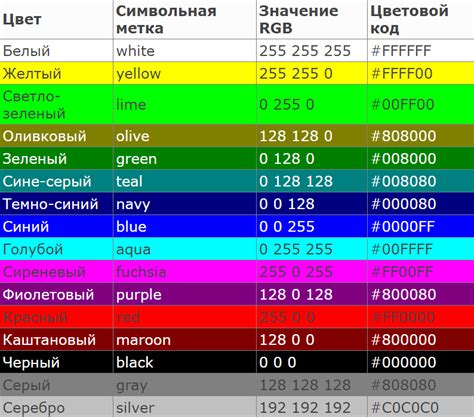 Использование цветовой кодировки