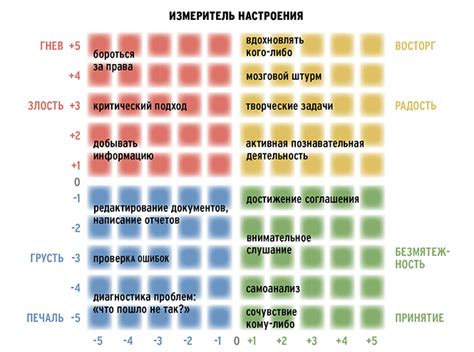 Использование эмоций и жестикуляции