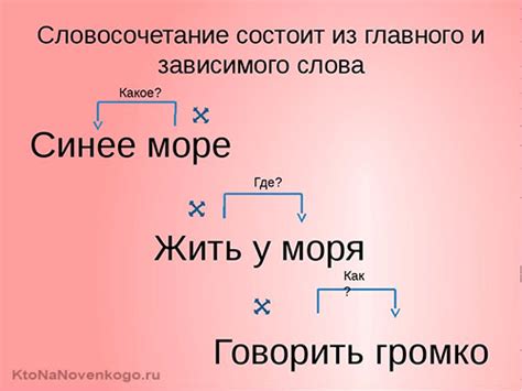 Использование янки словосочетания в различных областях жизни