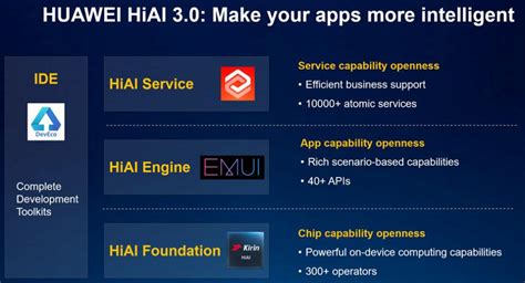 Использование Huawei HIAL Engine в различных сферах