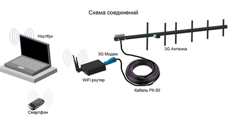 Используйте направленные антенны для усиления сигнала