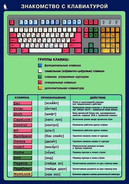 Используйте специальные комбинации клавиш