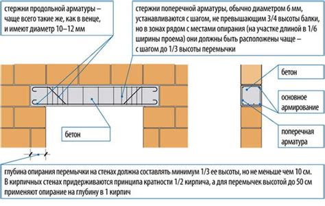 Используйте усиленные стены и изоляцию