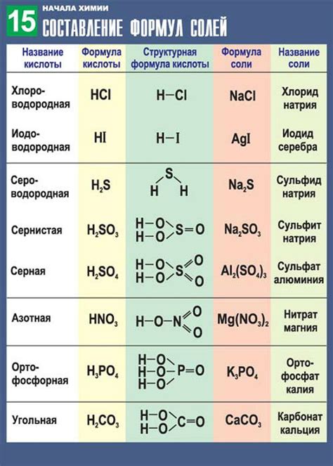 Используйте хроматокалиевую соль