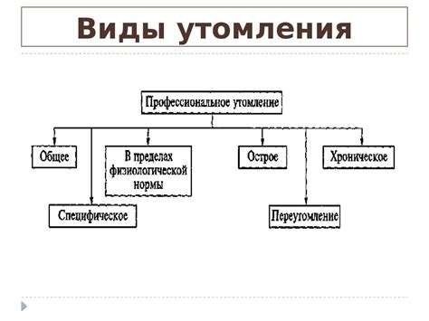 Исследование монотонии