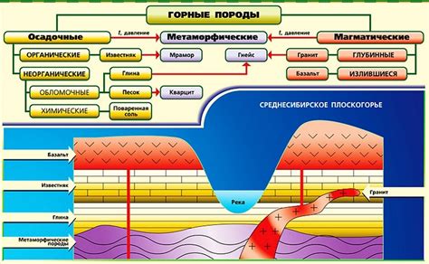 Исследование разных видов горных пород