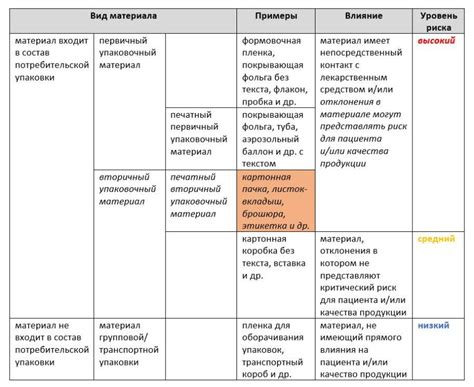 Исследование рынка и выбор надежных поставщиков упаковочных материалов