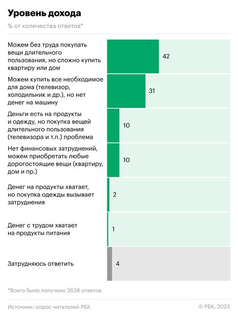 Исследование суетности служенья