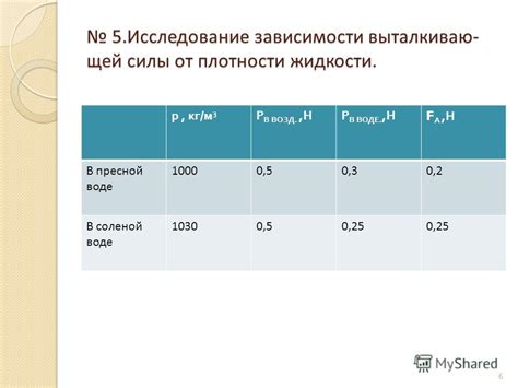 Исследование физических величин