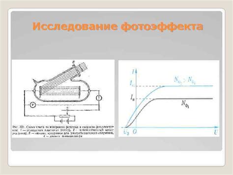 Исследование фотоэффекта и квантовой физики