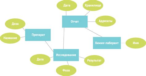 Исследуйте предметную область