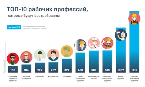 Исследуйте рынок труда и требования к профессиям