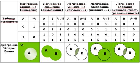 Истина как принцип в логике и математике