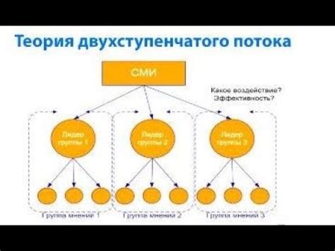 Истоки концепции ограниченных эффектов