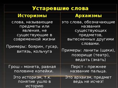 Историзмы: популярность и узнаваемость в русской речи