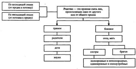 Историческая связь и родство