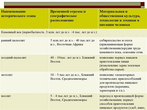 Исторические аспекты целования в щеку